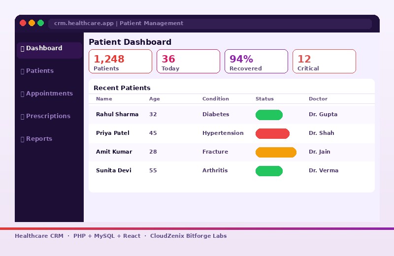 Healthcare CRM